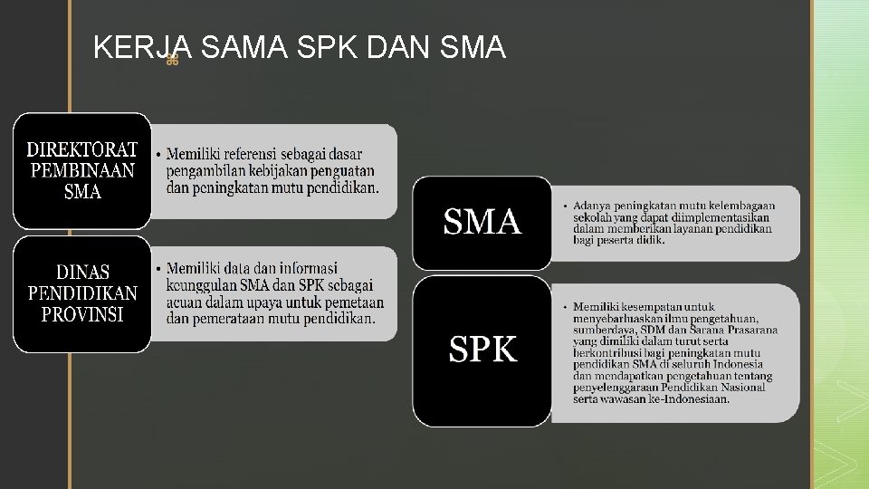 KERJA SAMA SPK DAN SMA z 