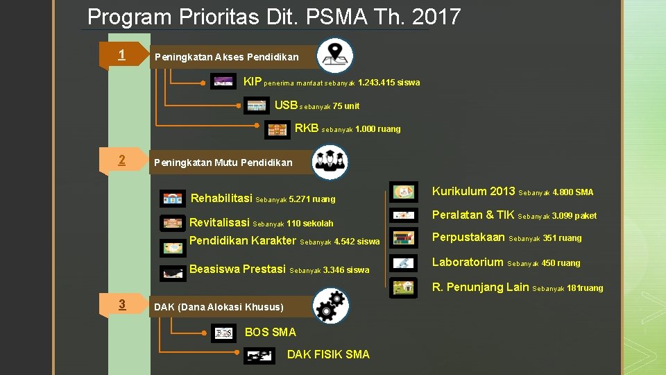 Program Prioritas Dit. PSMA Th. 2017 1 Peningkatan Akses Pendidikan KIP penerima manfaat sebanyak