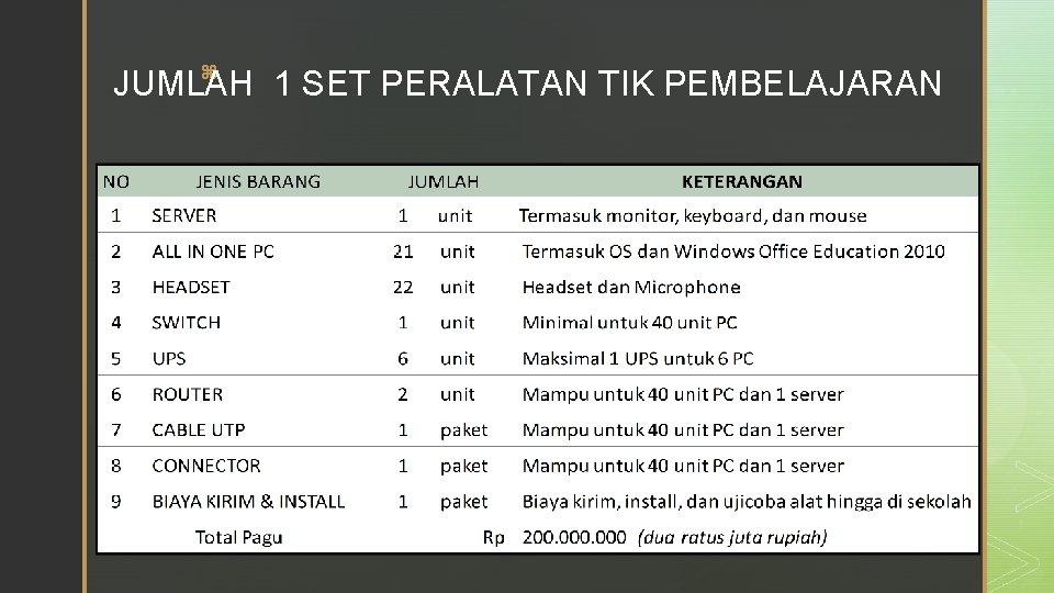 z JUMLAH 1 SET PERALATAN TIK PEMBELAJARAN 