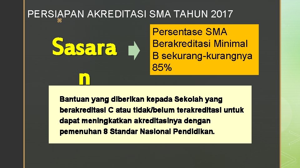 PERSIAPAN AKREDITASI SMA TAHUN 2017 z Sasara n Persentase SMA Berakreditasi Minimal B sekurang-kurangnya