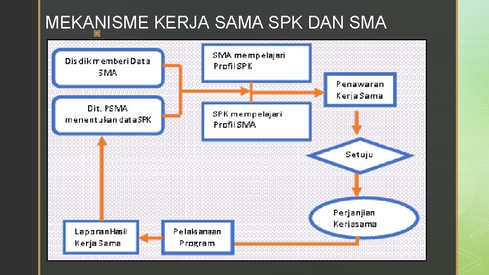 MEKANISME KERJA SAMA SPK DAN SMA z 