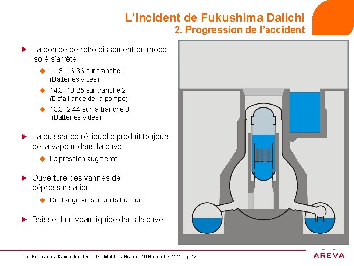 L’incident de Fukushima Daiichi 2. Progression de l’accident La pompe de refroidissement en mode