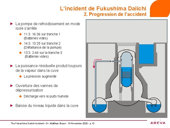 L’incident de Fukushima Daiichi 2. Progression de l’accident La pompe de refroidissement en mode