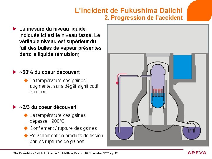 L’incident de Fukushima Daiichi 2. Progression de l’accident La mesure du niveau liquide indiquée