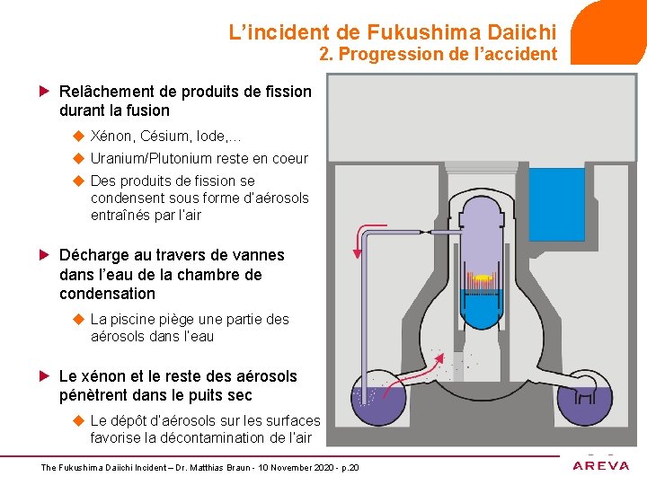 L’incident de Fukushima Daiichi 2. Progression de l’accident Relâchement de produits de fission durant