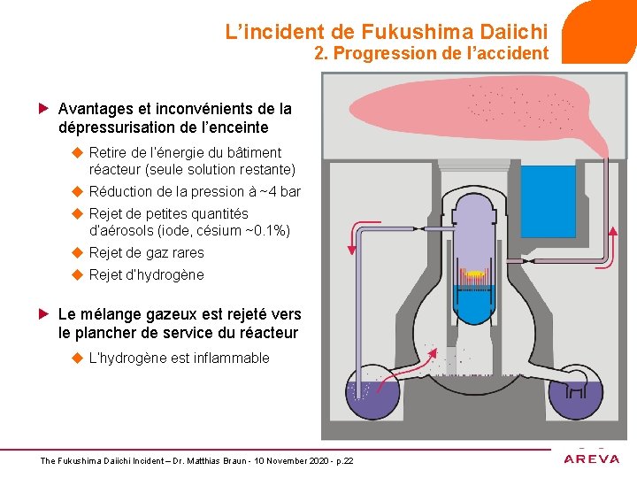 L’incident de Fukushima Daiichi 2. Progression de l’accident Avantages et inconvénients de la dépressurisation