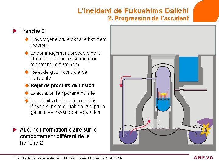 L’incident de Fukushima Daiichi 2. Progression de l’accident Tranche 2 u L’hydrogène brûle dans