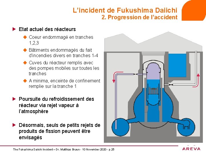 L’incident de Fukushima Daiichi 2. Progression de l’accident Etat actuel des réacteurs u Coeur