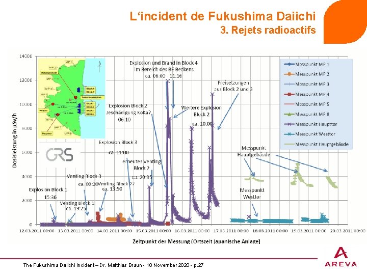 L‘incident de Fukushima Daiichi 3. Rejets radioactifs The Fukushima Daiichi Incident – Dr. Matthias