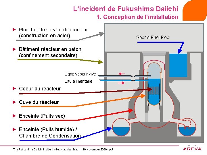 L‘incident de Fukushima Daiichi 1. Conception de l‘installation Plancher de service du réacteur (construction