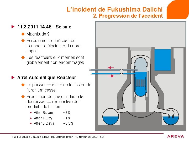 L’incident de Fukushima Daiichi 2. Progression de l’accident 11. 3. 2011 14: 46 -