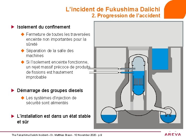 L’incident de Fukushima Daiichi 2. Progression de l’accident Isolement du confinement u Fermeture de
