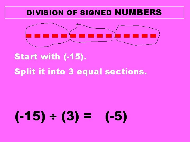 DIVISION OF SIGNED NUMBERS -------Start with (-15). Split it into 3 equal sections. (-15)