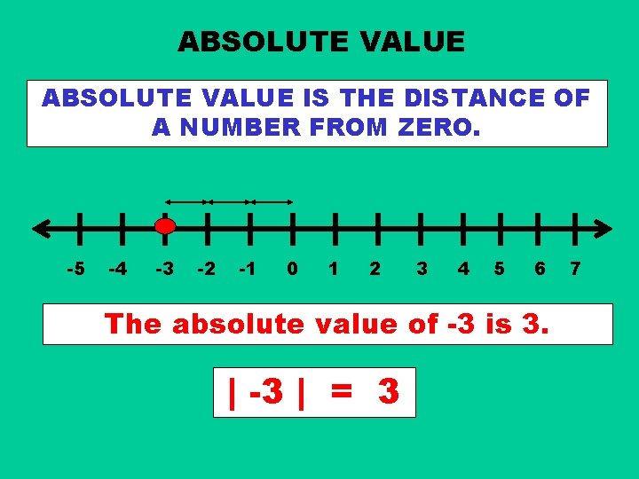 ABSOLUTE VALUE IS THE DISTANCE OF A NUMBER FROM ZERO. -5 -4 -3 -2 ABSOLUTE VALUE IS THE DISTANCE OF A NUMBER FROM ZERO. -5 -4 -3 -2