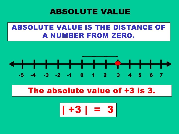 ABSOLUTE VALUE IS THE DISTANCE OF A NUMBER FROM ZERO. -5 -4 -3 -2 ABSOLUTE VALUE IS THE DISTANCE OF A NUMBER FROM ZERO. -5 -4 -3 -2