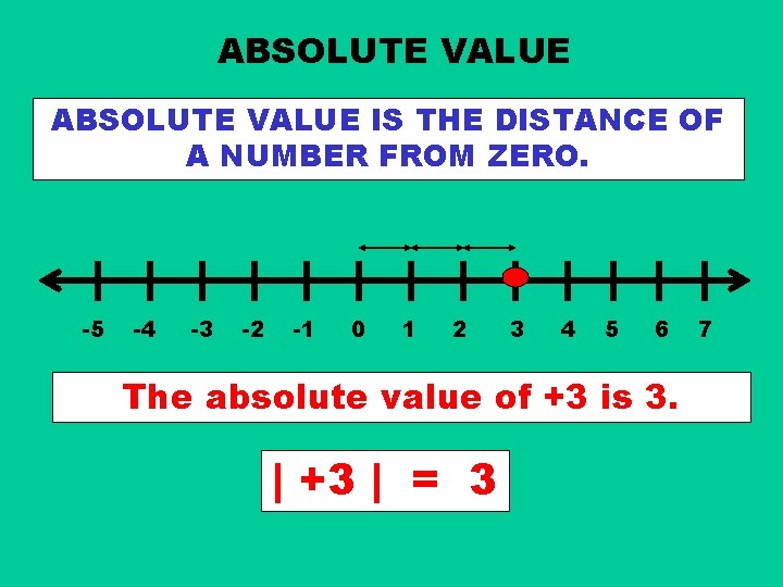 ABSOLUTE VALUE IS THE DISTANCE OF A NUMBER FROM ZERO. -5 -4 -3 -2