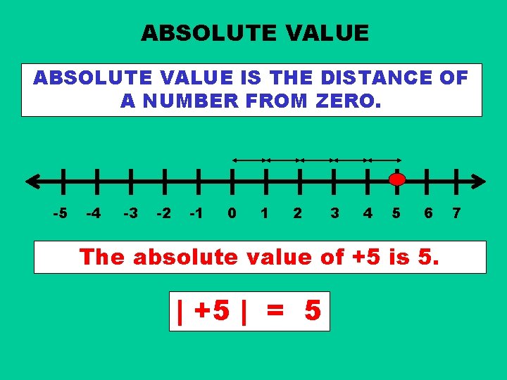 ABSOLUTE VALUE IS THE DISTANCE OF A NUMBER FROM ZERO. -5 -4 -3 -2 ABSOLUTE VALUE IS THE DISTANCE OF A NUMBER FROM ZERO. -5 -4 -3 -2