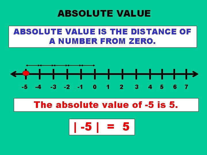 ABSOLUTE VALUE IS THE DISTANCE OF A NUMBER FROM ZERO. -5 -4 -3 -2 ABSOLUTE VALUE IS THE DISTANCE OF A NUMBER FROM ZERO. -5 -4 -3 -2