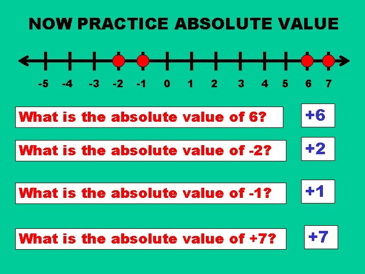 NOW PRACTICE ABSOLUTE VALUE -5 -4 -3 -2 -1 0 1 2 3 4