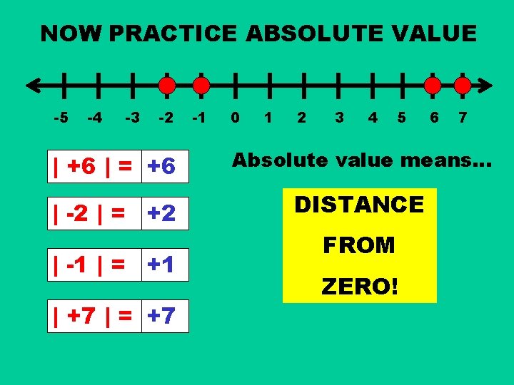 NOW PRACTICE ABSOLUTE VALUE -5 -4 -3 -2 -1 0 1 2 3 4