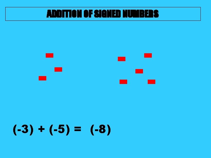ADDITION OF SIGNED NUMBERS - (-3) + (-5) = (-8) - - - ADDITION OF SIGNED NUMBERS - (-3) + (-5) = (-8) - - -