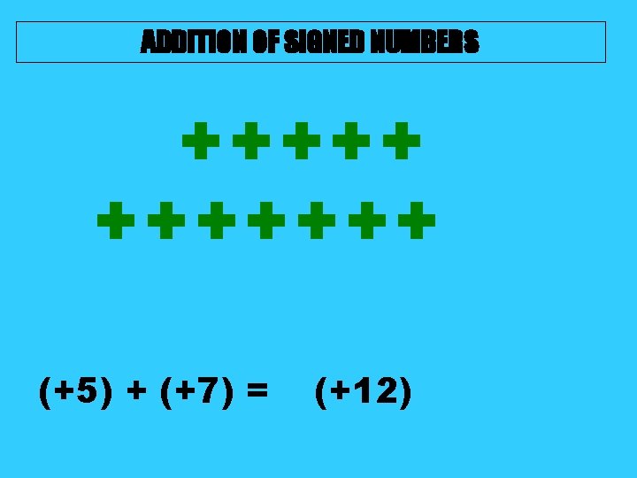 ADDITION OF SIGNED NUMBERS +++++++ (+5) + (+7) = (+12) 