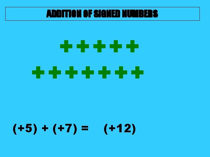 ADDITION OF SIGNED NUMBERS +++++++ (+5) + (+7) = (+12) ADDITION OF SIGNED NUMBERS +++++++ (+5) + (+7) = (+12)