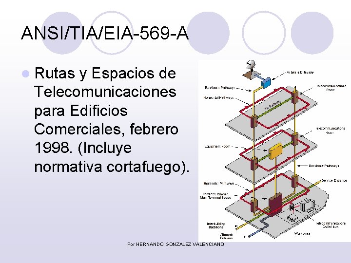 ANSI/TIA/EIA-569 -A l Rutas y Espacios de Telecomunicaciones para Edificios Comerciales, febrero 1998. (Incluye