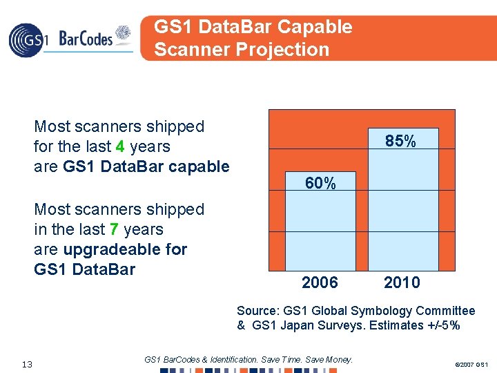 GS 1 Data. Bar Capable Scanner Projection Most scanners shipped for the last 4