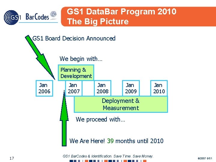 GS 1 Data. Bar Program 2010 The Big Picture GS 1 Board Decision Announced