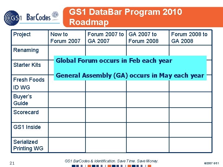 GS 1 Data. Bar Program 2010 Roadmap Project Now to Forum 2007 to GA