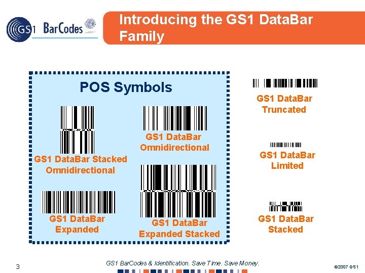 Introducing the GS 1 Data. Bar Family POS Symbols GS 1 Data. Bar Truncated