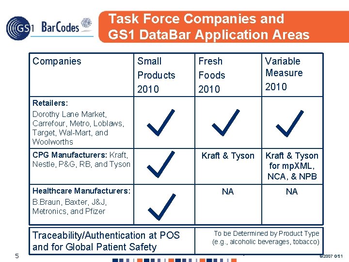 Task Force Companies and GS 1 Data. Bar Application Areas Companies Small Products 2010