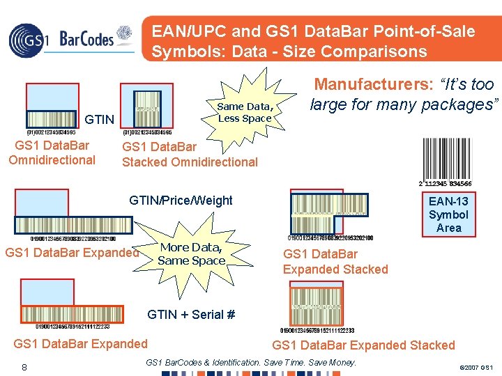 EAN/UPC and GS 1 Data. Bar Point-of-Sale Symbols: Data - Size Comparisons Same Data,