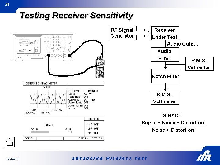 21 Testing Receiver Sensitivity RF Signal Generator Receiver Under Test Audio Output Audio Filter