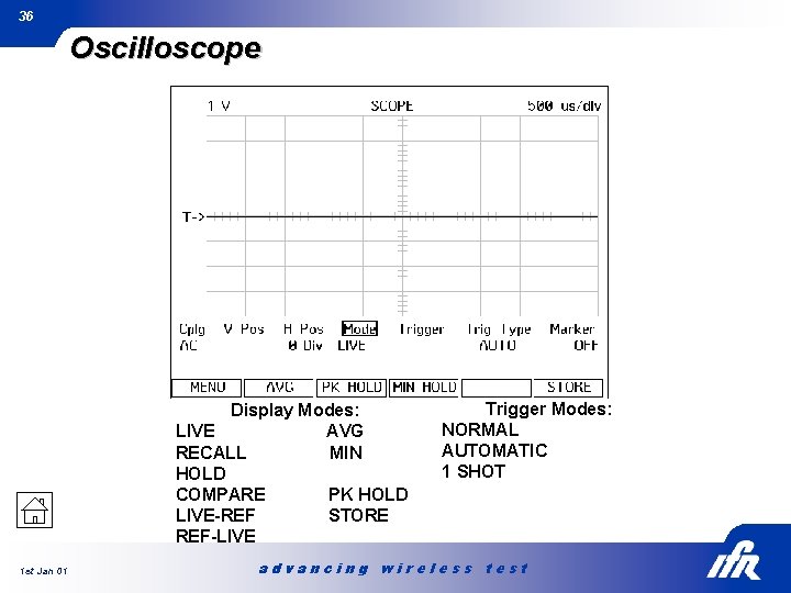 36 Oscilloscope Display Modes: LIVE AVG RECALL MIN HOLD COMPARE PK HOLD LIVE-REF STORE