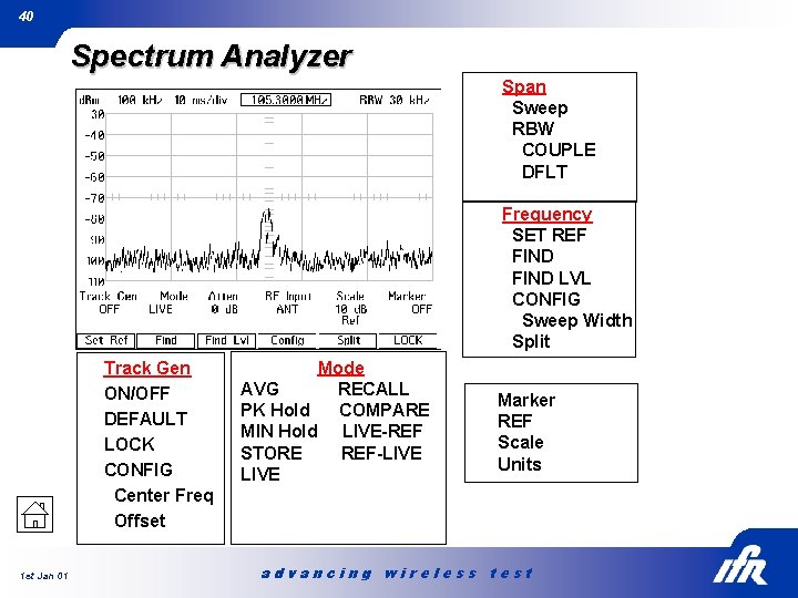 40 Spectrum Analyzer Span Sweep RBW COUPLE DFLT Frequency SET REF FIND LVL CONFIG