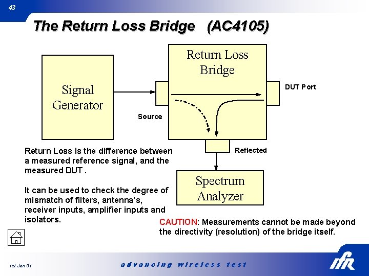 43 The Return Loss Bridge (AC 4105) Return Loss Bridge Signal Generator DUT Port