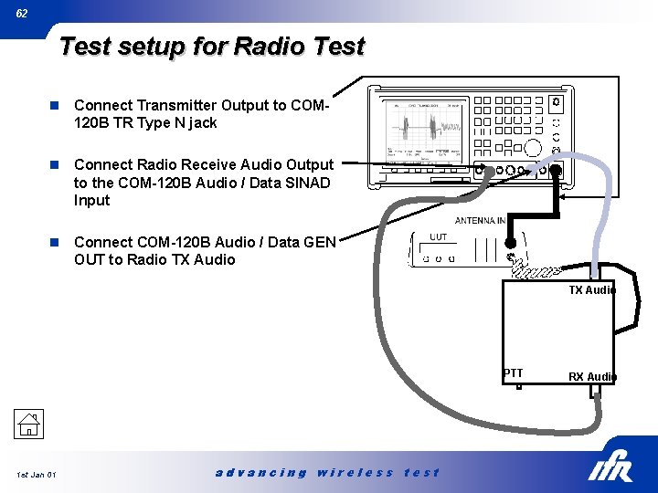 62 Test setup for Radio Test n Connect Transmitter Output to COM 120 B