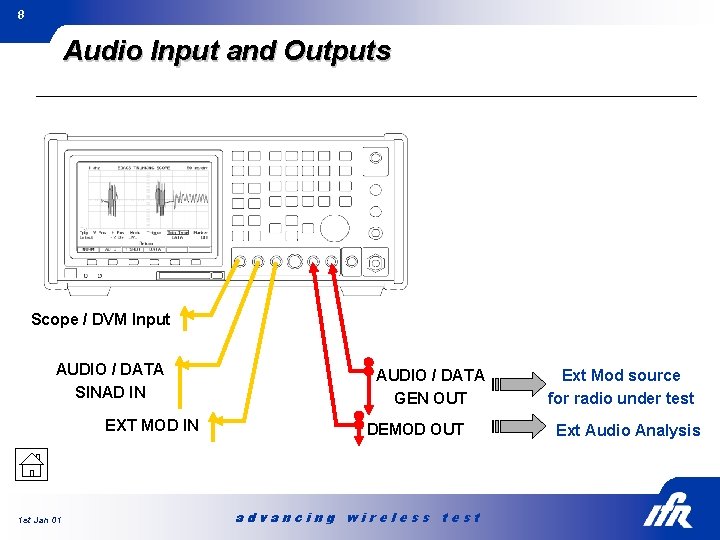 8 Audio Input and Outputs Scope / DVM Input AUDIO / DATA SINAD IN