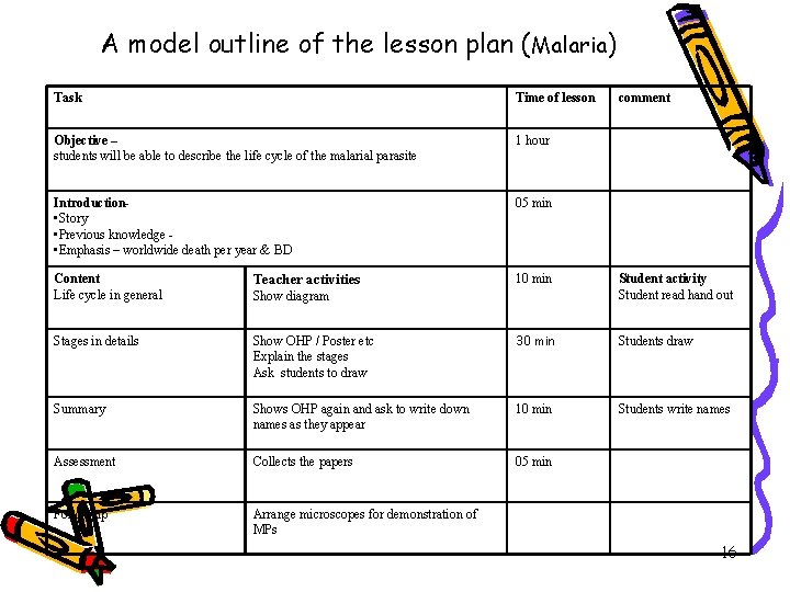 A model outline of the lesson plan (Malaria) Task Time of lesson comment Objective