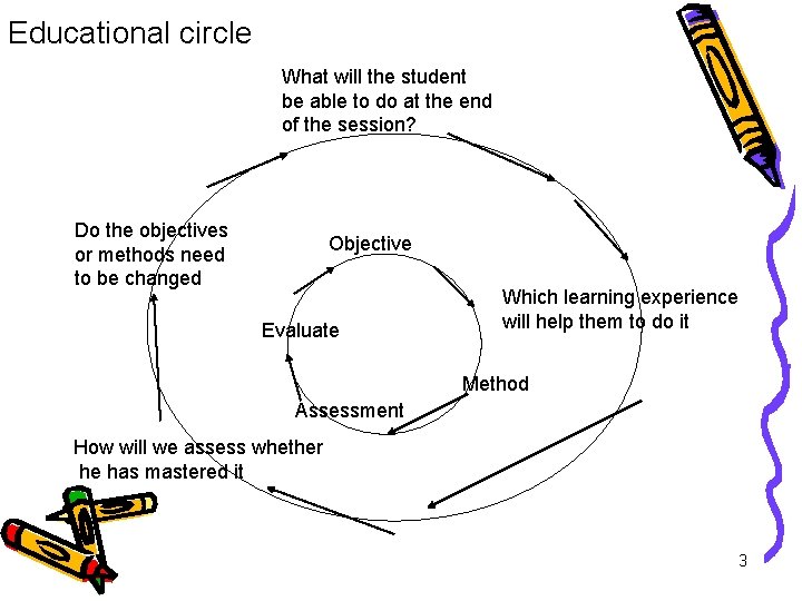 Educational circle What will the student be able to do at the end of