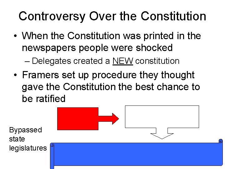 Controversy Over the Constitution • When the Constitution was printed in the newspapers people