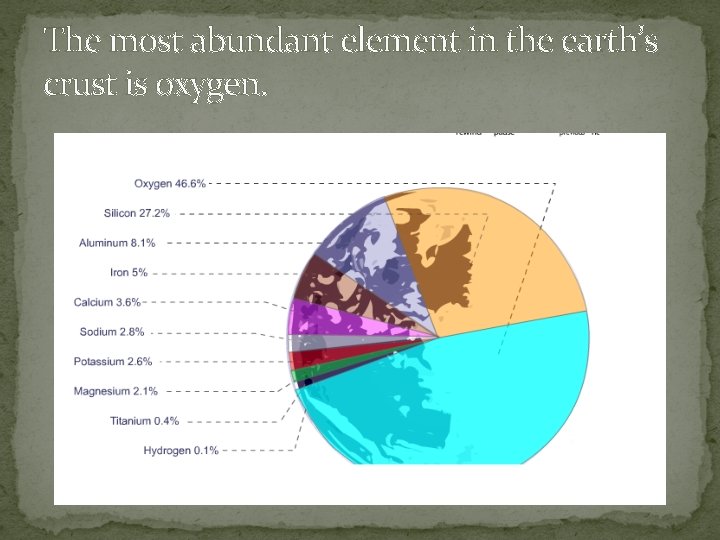 The most abundant element in the earth’s crust is oxygen. 
