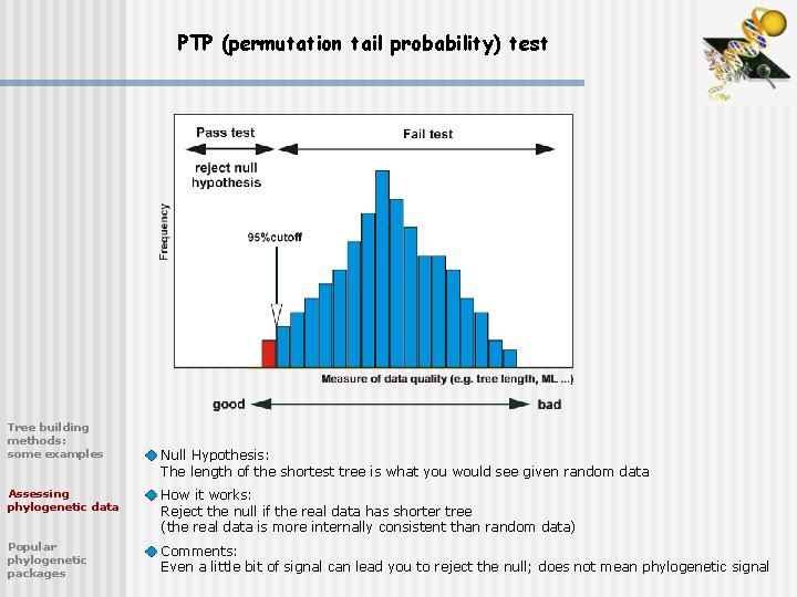 PTP (permutation tail probability) test Tree building methods: some examples Null Hypothesis: The length