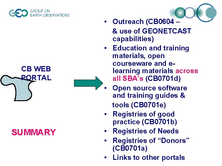 CB WEB PORTAL SUMMARY • Outreach (CB 0604 – & use of GEONETCAST capabilities)