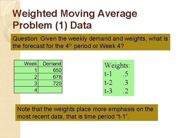 Weighted Moving Average Problem (1) Data Question: Given the weekly demand weights, what is