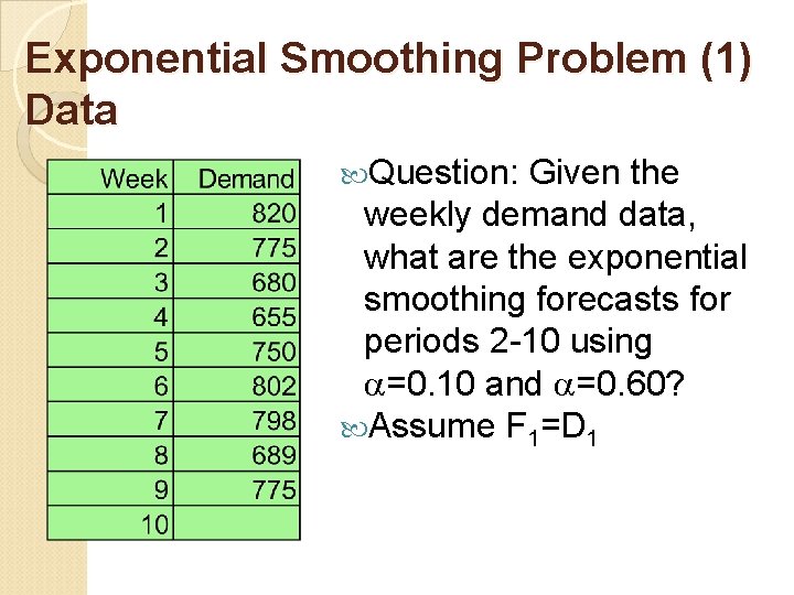 Exponential Smoothing Problem (1) Data Question: Given the weekly demand data, what are the