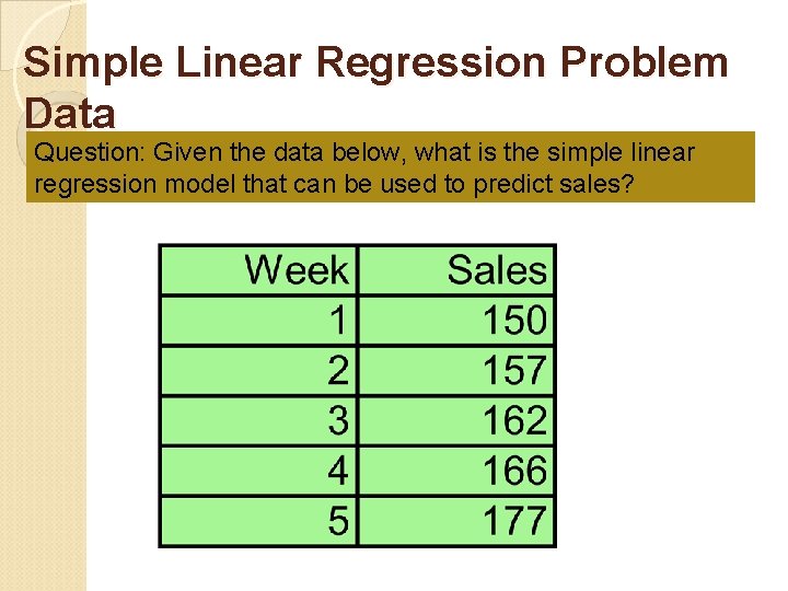 Simple Linear Regression Problem Data Question: Given the data below, what is the simple