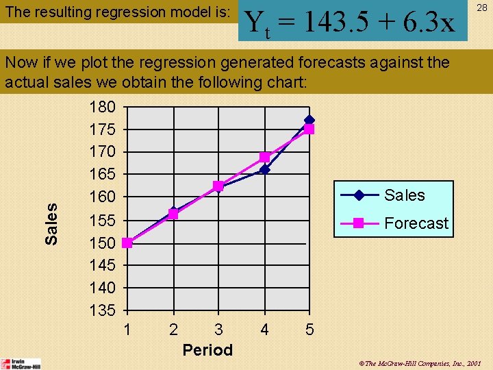 The resulting regression model is: Yt = 143. 5 + 6. 3 x 28